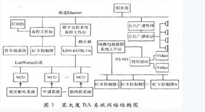 樓宇自控ba，樓宇自控ba係統，午夜免费网站建築