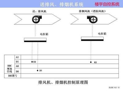 ba樓宇自控係統：實現午夜免费网站樓宇管理的關鍵  