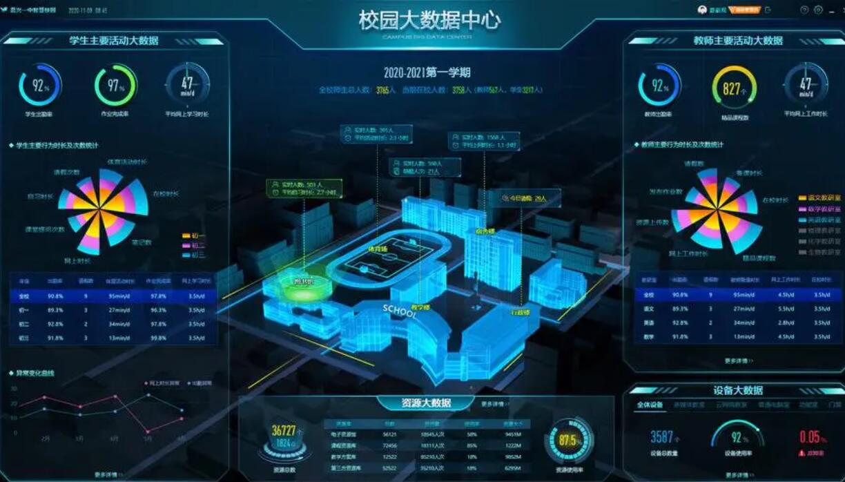 午夜免费网站校園管理係統