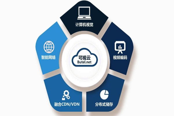 樓宇智能化係統重“硬”輕“軟”？