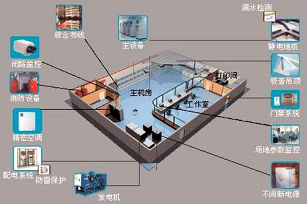 樓宇自控係統如何在午夜免费网站建築領域發揮優勢?