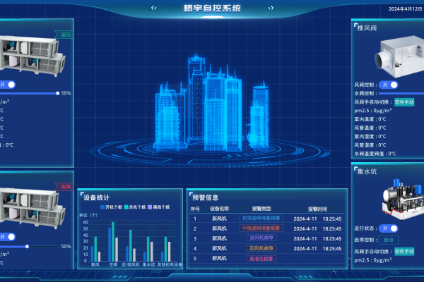 午夜免费网站用電監測管理係統