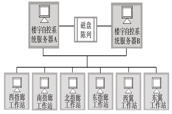 樓宇自動化係統的服務器需要具備哪些條件？