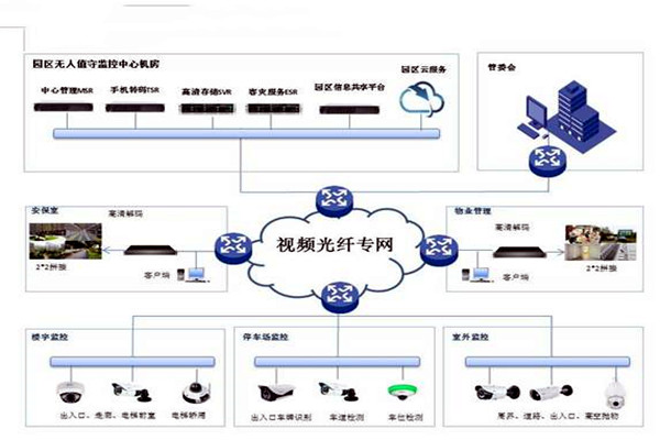 智能樓宇控製係統的基礎理論源自哪裏？