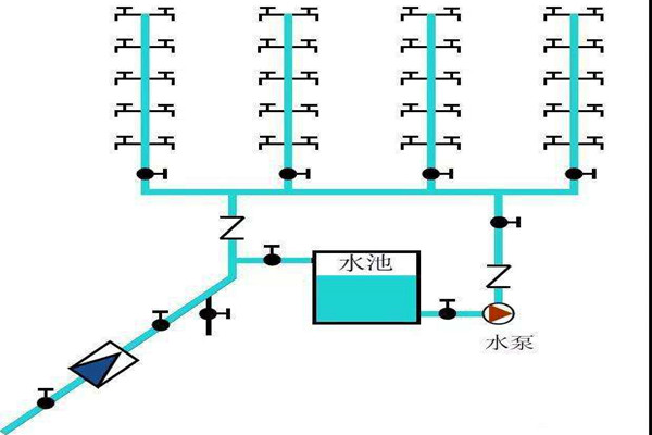 樓宇自控生活給水係統是如何運作的？