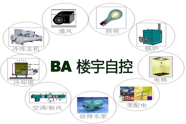 樓宇智能化係統為能源管理提供了哪些便利？