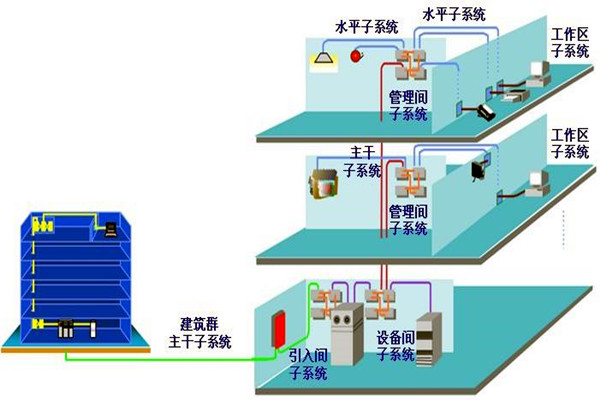 如何做好樓宇自動化係統的安全防護工作？