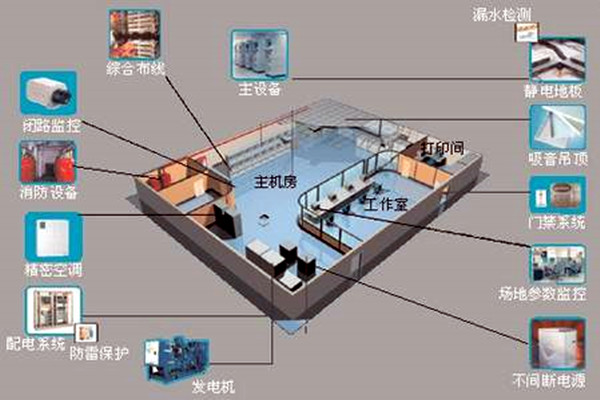 樓宇自控如何強勢登入建築領域？