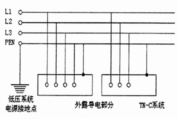 TN-C-S係統用於智能樓宇自控係統合適嗎？