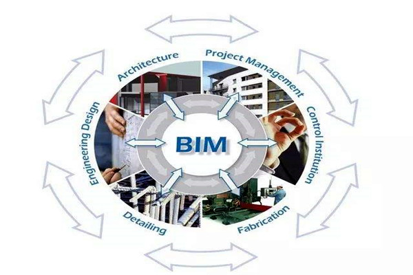 眾多學者對樓宇自控領域BIM的設計趨之若鶩！
