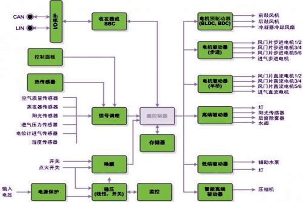 新晃空調係統兩大實施要點！