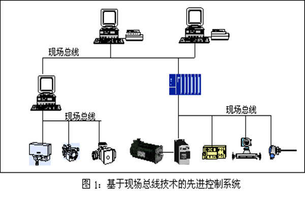 樓宇智能化係統現場控製總線的實踐！