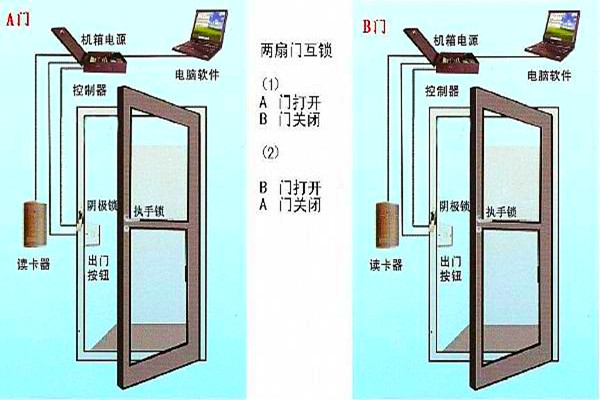 周海冰教你規劃好智能樓宇自控係統的門禁！