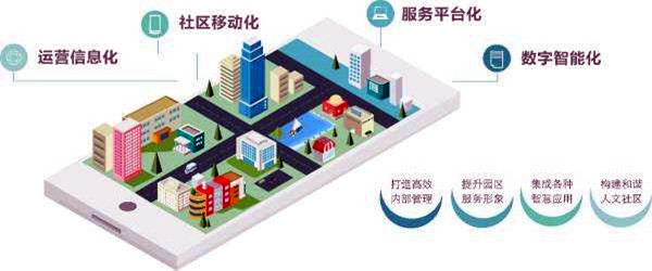 樓宇智能化係統的革新具備哪些優勢？