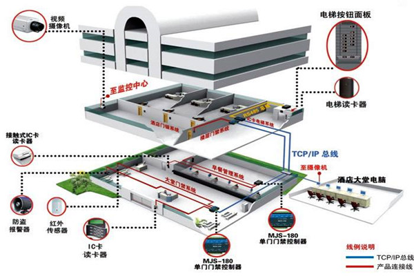 樓宇自動化係統從設計到驗收的質量控製過程！