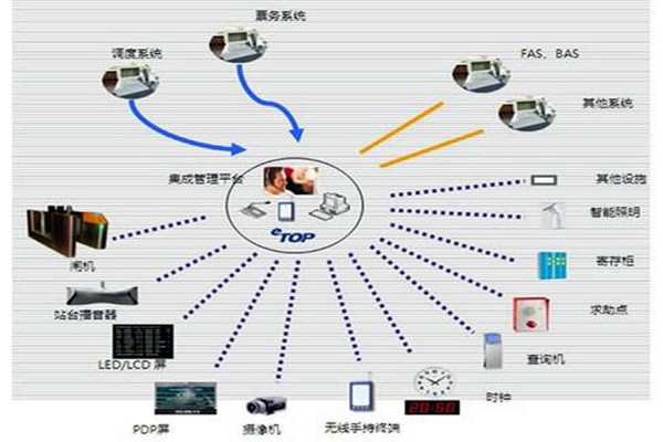 智能樓宇自控係統的施工以及驗收工作匯總！