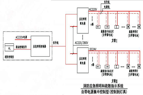 黃士翰簡要辨析樓宇自控係統！