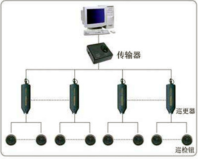 電子巡更係統的構成和使用流程！