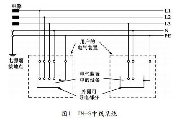 TN-S低壓配電係統性能展示！