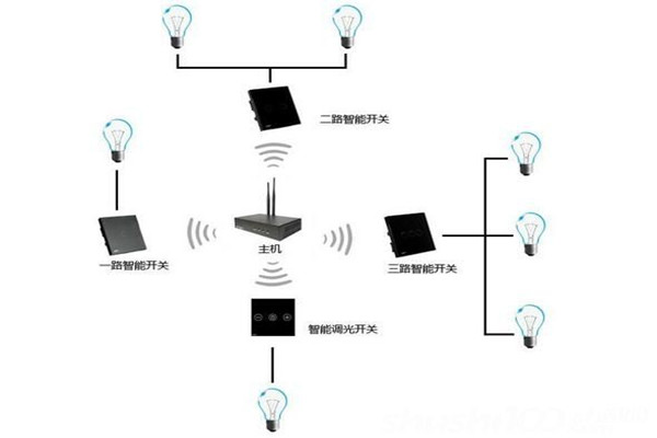 電氣照明技術在樓宇自控中的應用！