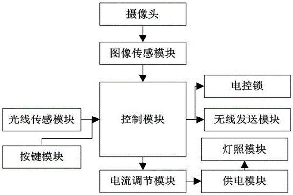 杜勤蘭解讀優化樓宇自控兩大核心方法！