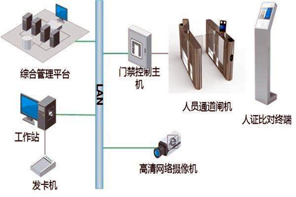 樓宇自控智能化專網簡介！