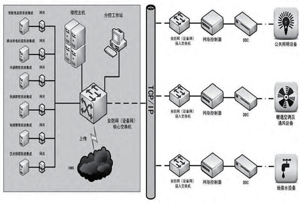 趙振晌帶您走進樓宇控製係統的精彩世界！