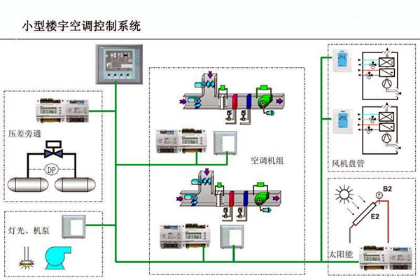 樓宇自控的設計可以參考以下內容！