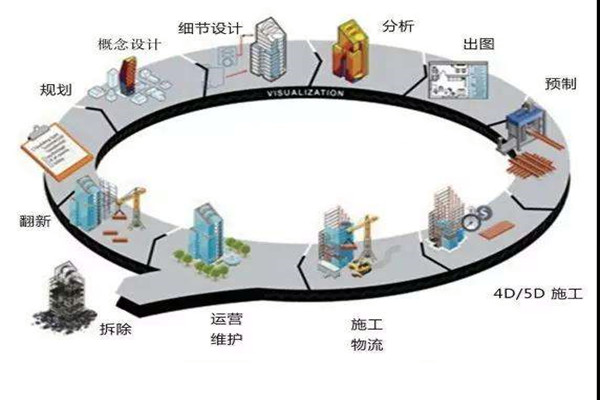 鄭為文解讀樓宇自控當下的上升發展趨勢！