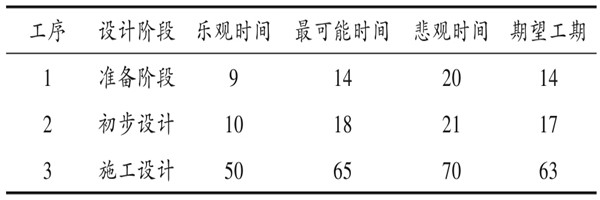 樓宇自控係統項目智能化設計進度控製！