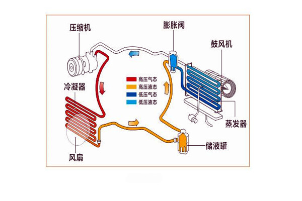 樓宇智能化係統局部係統的改進優化！