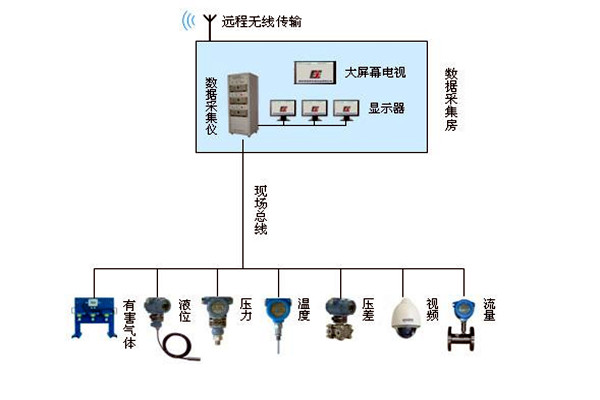 金格植論樓宇自動化係統現場總線技術的運用！
