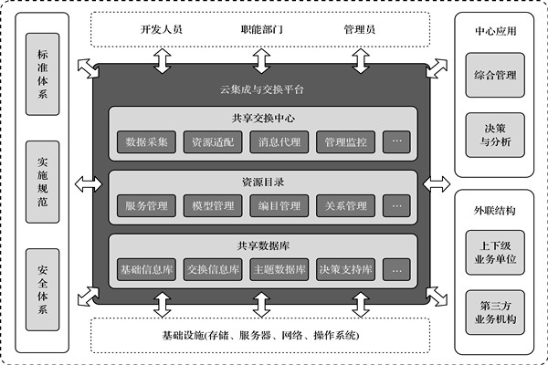 樓宇控製係統的高度信息集成！