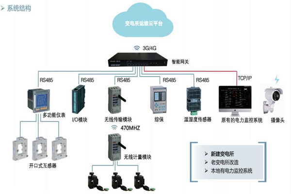 樓宇自控如何通過變配電監控係統實現節能？