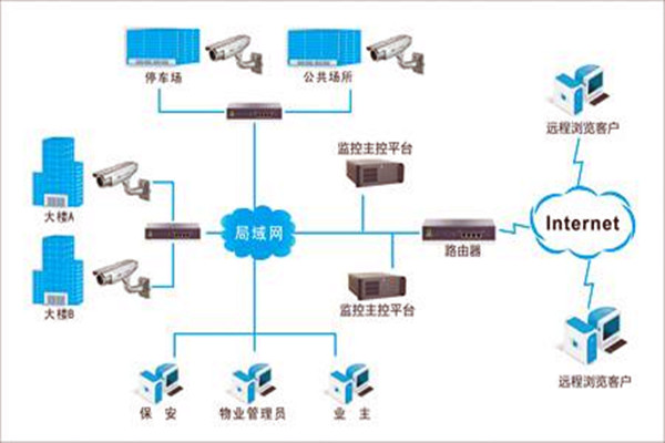 加強樓宇自控項目施工安全管理！