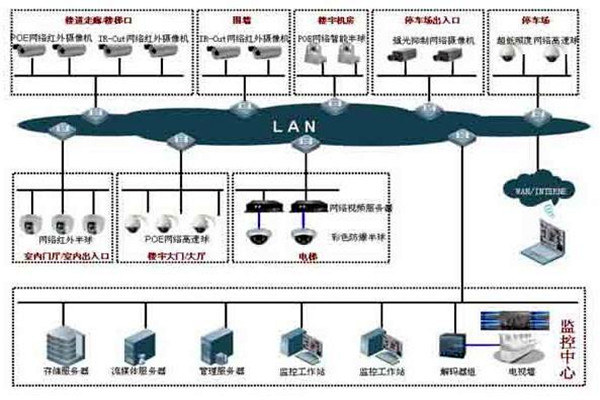 如何提高樓宇控製項目成本績效？