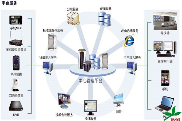 智能樓宇自控係統如何負責樓宇安全？