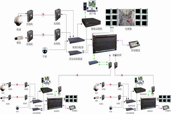 智能樓宇控製係統如何實現智能管理和安全維護？