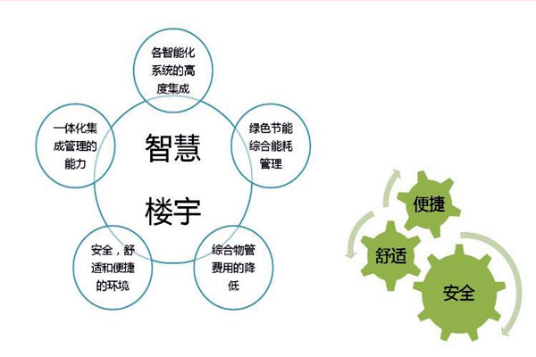 智能樓宇自控係統檢測公司的選擇！