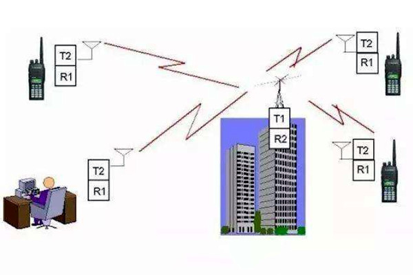 樓宇自控是什麽意思？