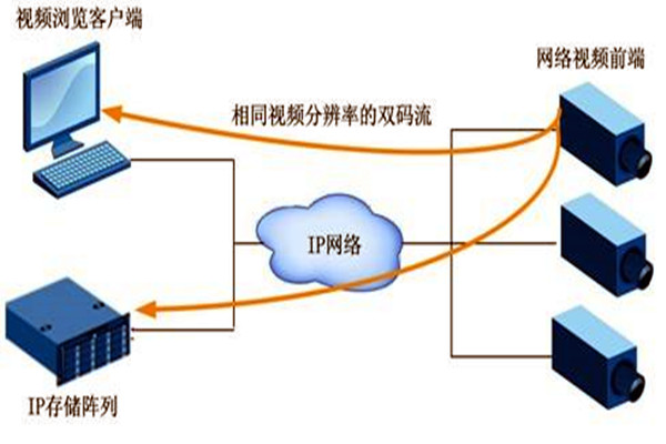 大型樓宇自動化係統項目的監控設計！