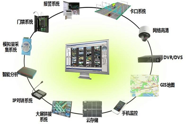 有關樓宇控製係統集成的概念和說法！