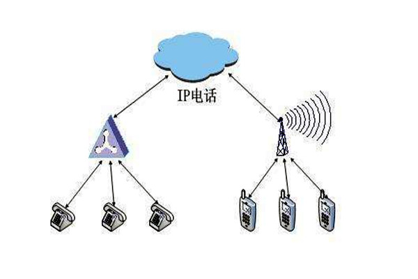通過OPC，智能樓宇自控係統要實現怎樣的目標？