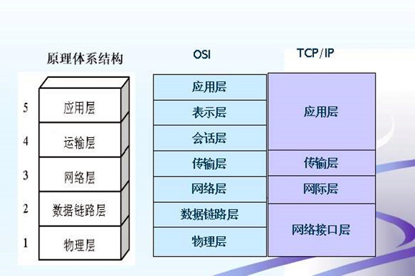 如何搭建樓宇智能化係統的網絡安全體係？