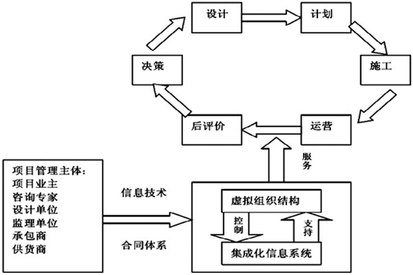 樓宇自控係統工程如何實現高效率綜合管理？