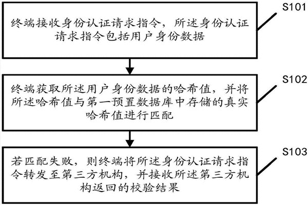 智能樓宇自控係統的內控安全管理該如何操作？