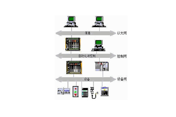 樓宇自動化係統的出現實現了對樓宇的有效控製！