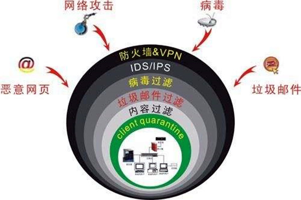 樓宇自控係統容易遭受哪些網絡威脅？