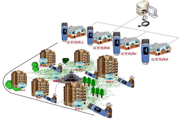 樓宇自動化係統的四大智能安防係統！
