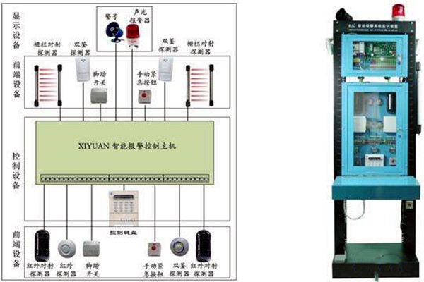 智能樓宇自控係統如何統籌安防監控功能？